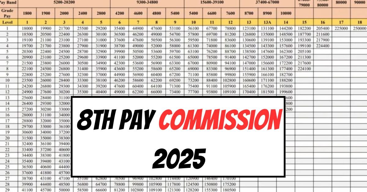 8th Pay Commission 2025