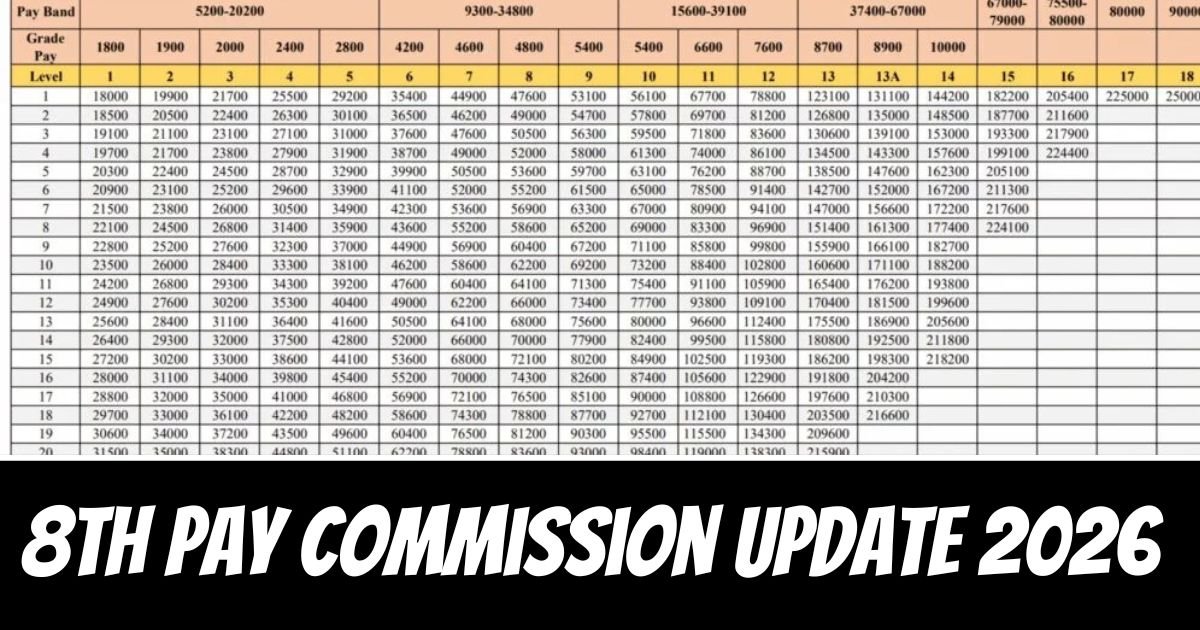 8th Pay Commission Update 2026