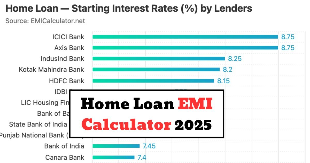 Home Loan EMI Calculator 2025