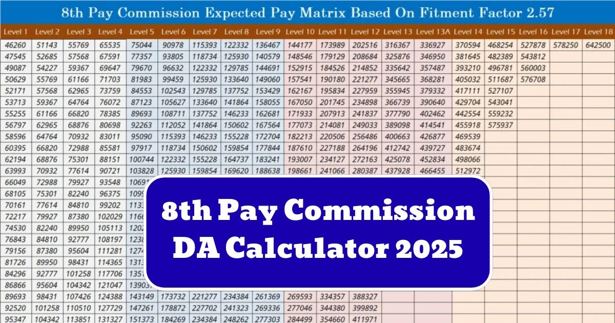 8th Pay Commission DA Calculator 2025