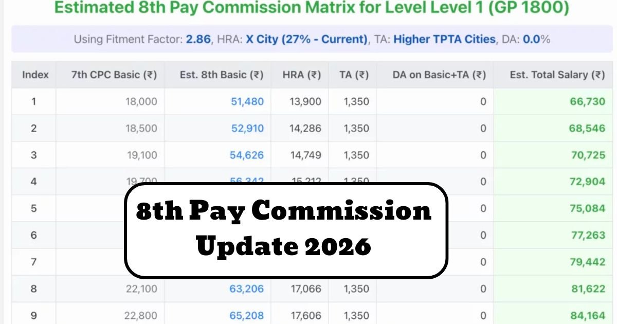 8th Pay Commission Update 2026